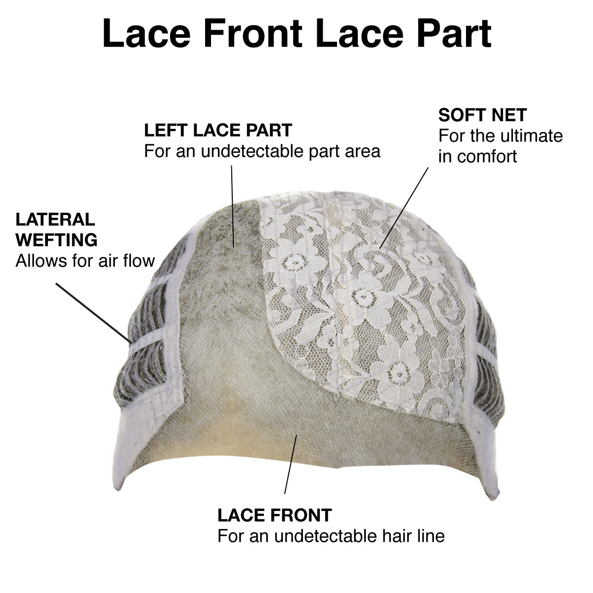 Lace Front Lace